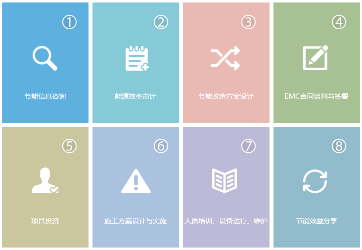 路燈EMC模式 路燈EMC模式