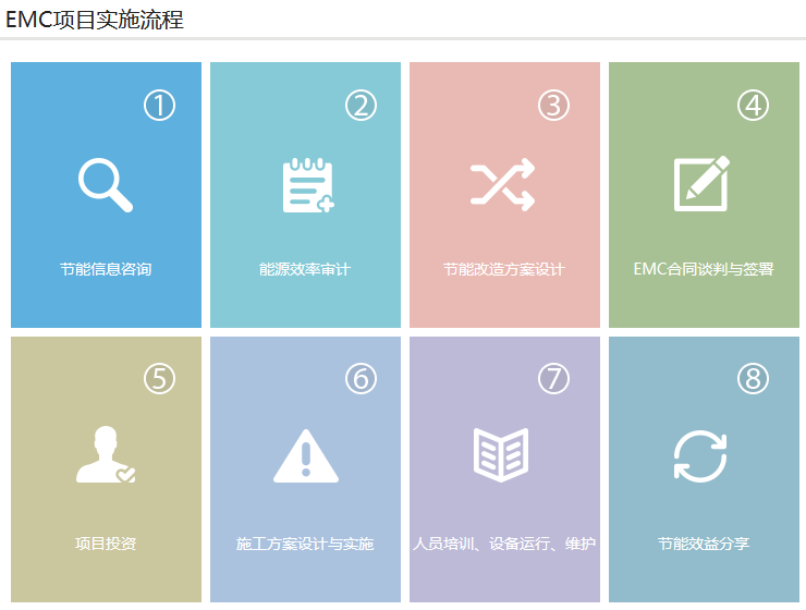 emc照明節(jié)能改造 emc照明節(jié)能改造